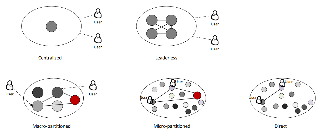 Screenshot from the Bank of Canada report linked above with five different archetypes